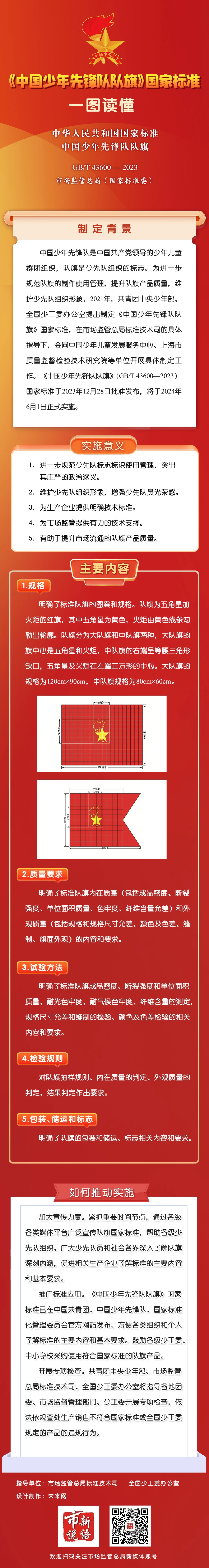 國家標準,行業(yè)標準,團體標準,團標,國標,行標,標準,參編,編制,起草,標準立項,研制,參與制修訂,德為先科技,德為先,深圳市德為先科技有限公司,標準立項,標準參編,標準起草,標準起草,標準規(guī)劃,標準評價,標準驗證及檢測,參編,起草,